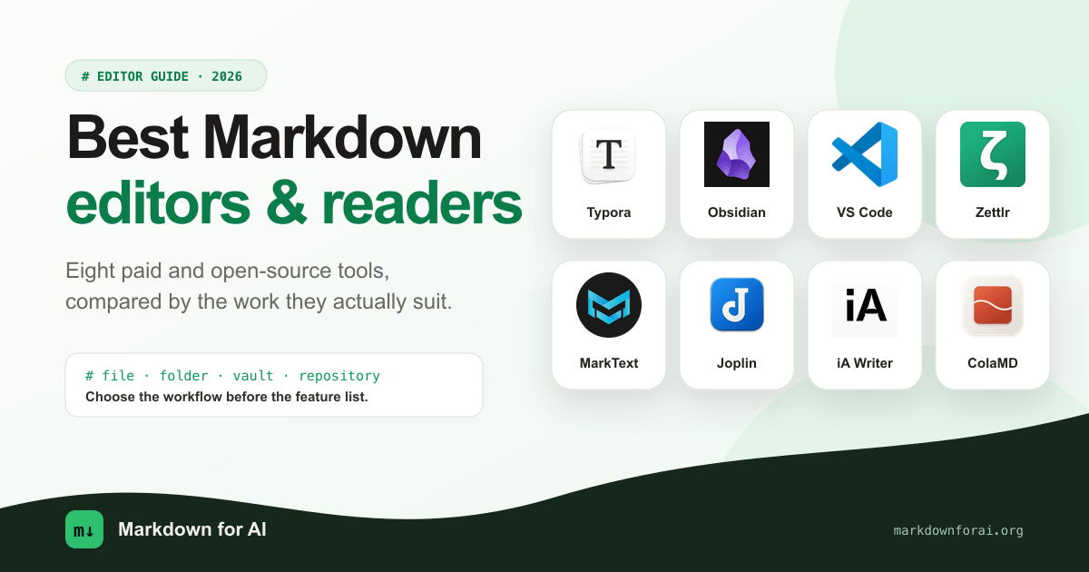 Cover showing the logos of Typora, Obsidian, Visual Studio Code, Zettlr, MarkText, Joplin, iA Writer, and ColaMD